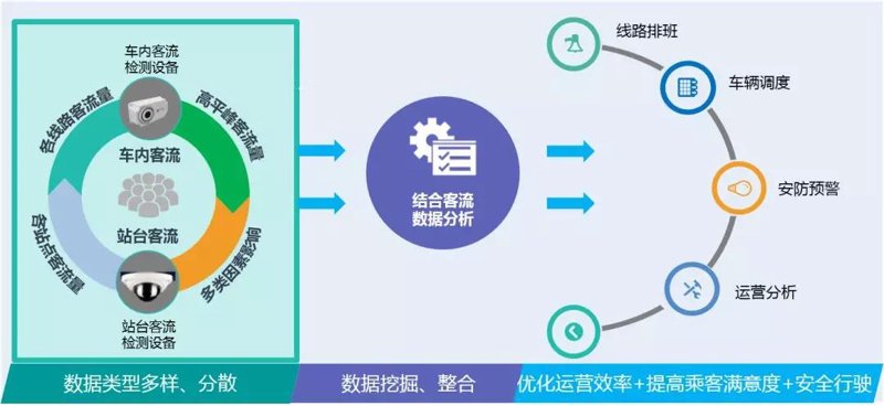 如何选择合适的城市运营服务？