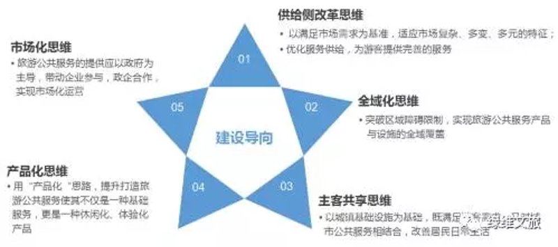 公共设施运营