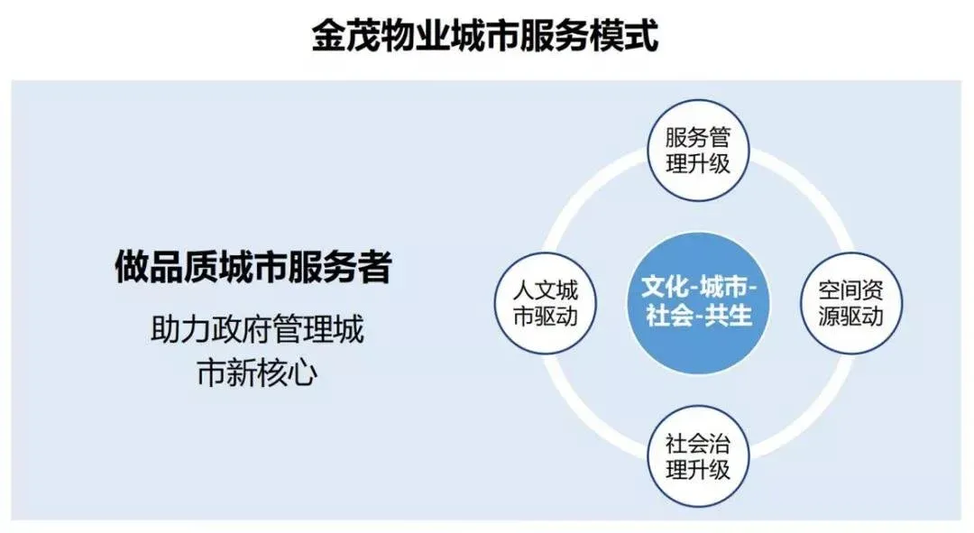 公共设施运营的转型升级与发展趋势