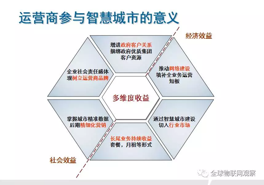 公共设施运营选购指南：服务好你的城市