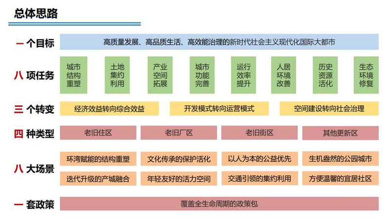 公共设施运营的转型升级与发展趋势