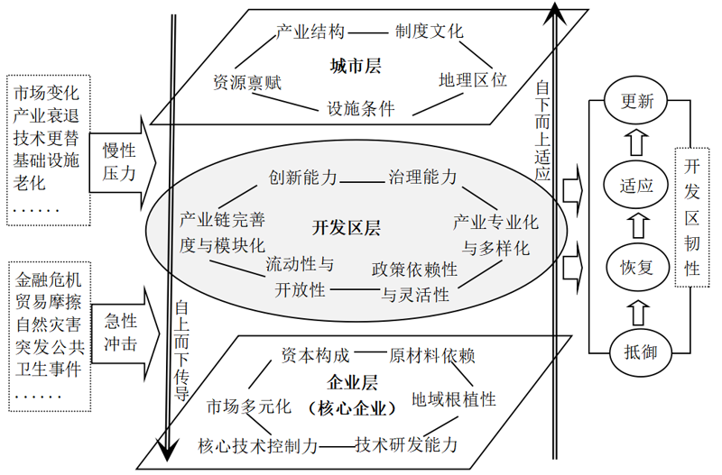 智慧城市运营：数字时代的城市治理新生态