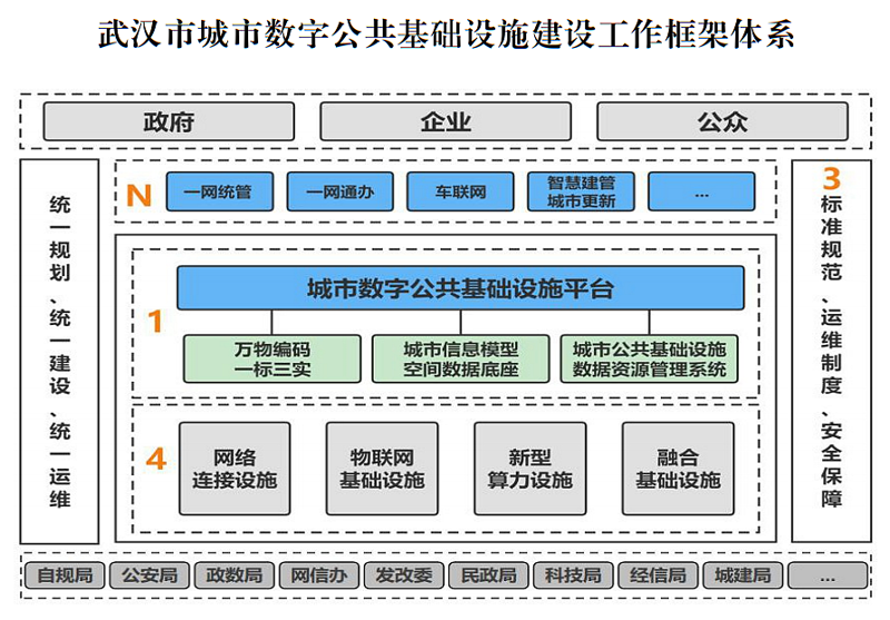 市政设施维护：城市血脉的清洁工