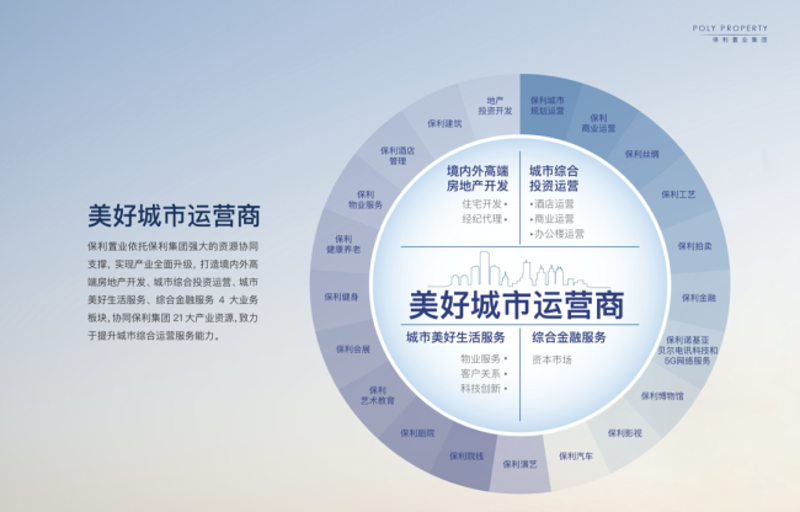 城市管理服务