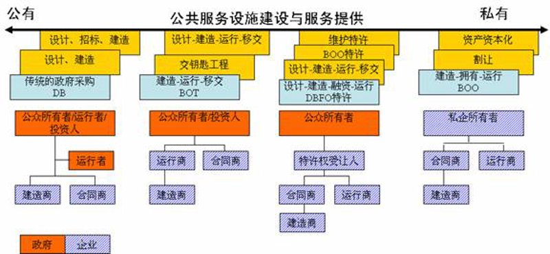 公共设施运营选购指南：服务好你的城市