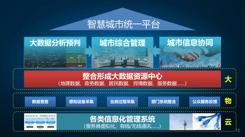 城市管理服务选购指南：智慧城市的建设者